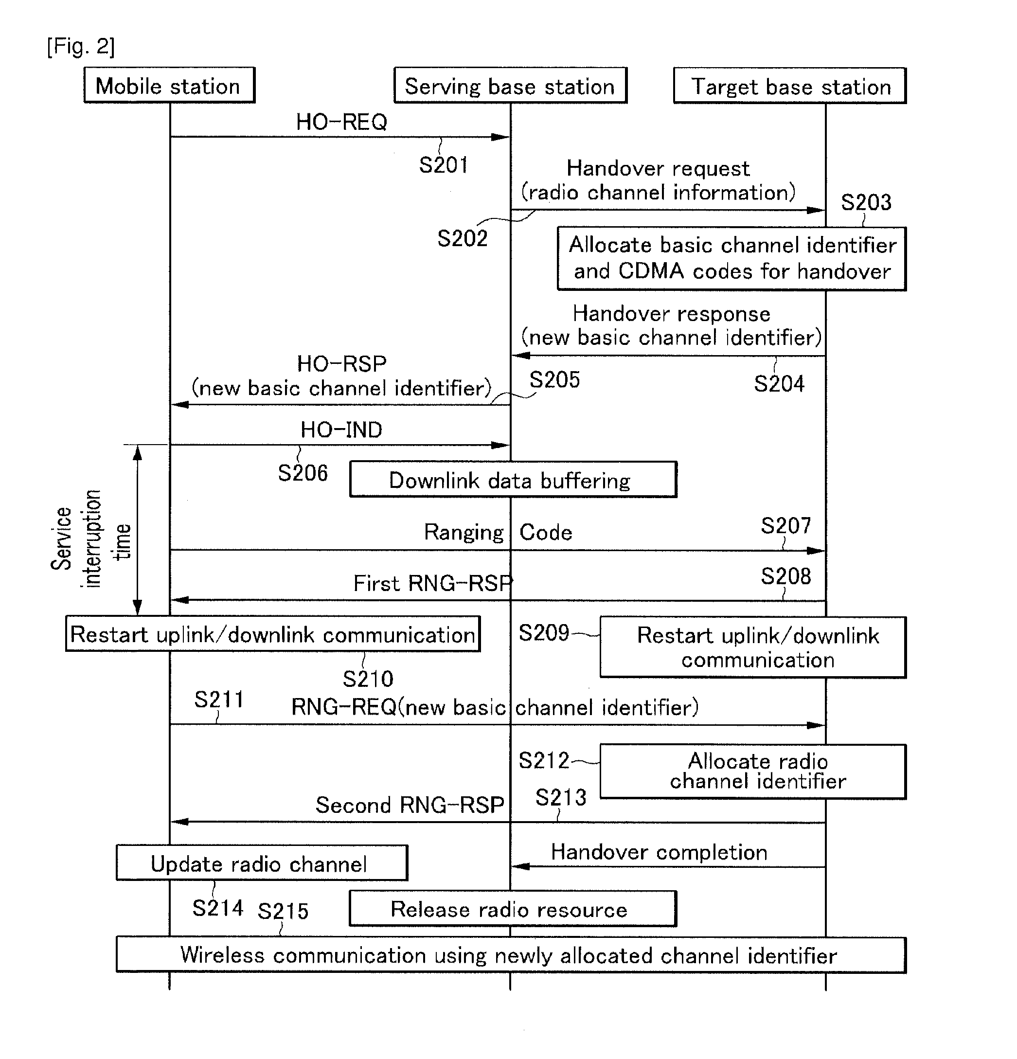 Handover management method in wireless communication system