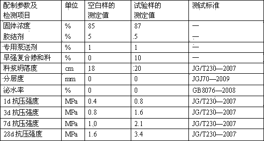 Early strength compound admixture for full mill tailing pasty fluid cemented filling material