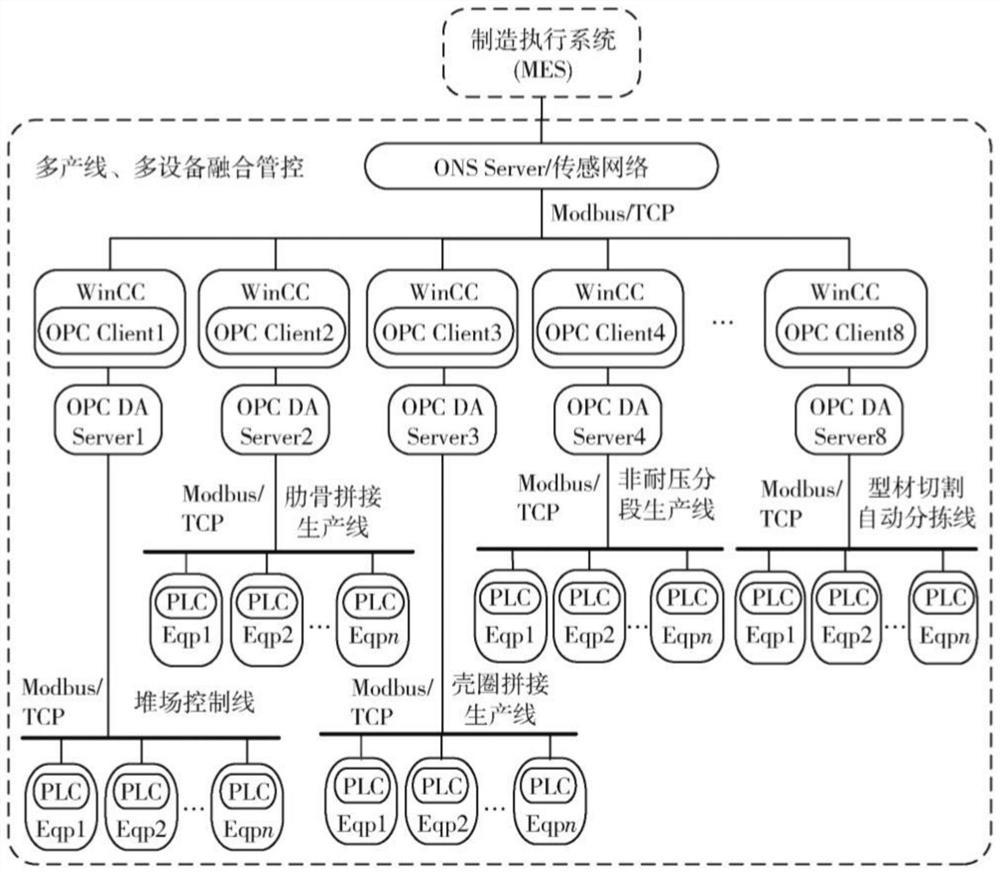 Data fusion system based on SOA framework and Internet of things equipment general protocol stack