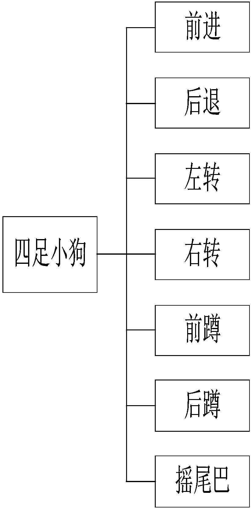 Modular educational robot design method