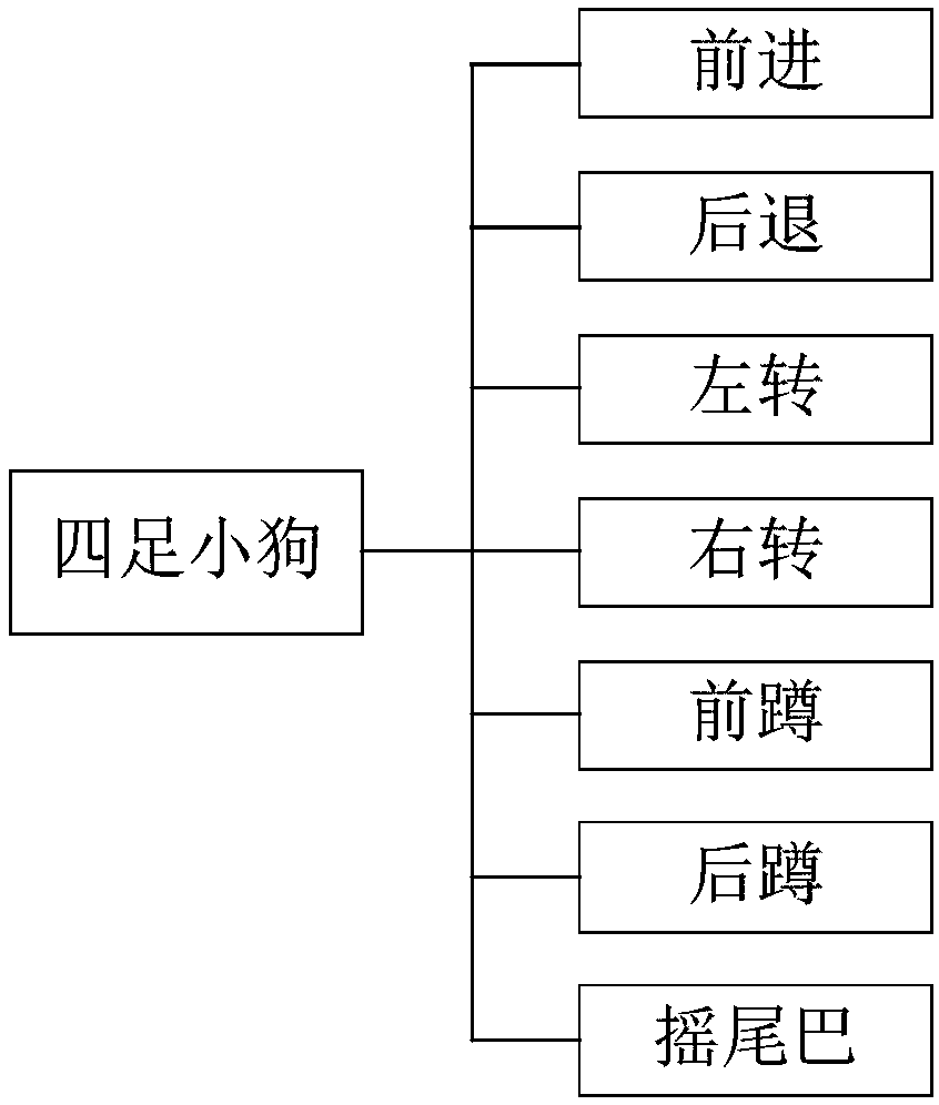 Modular educational robot design method