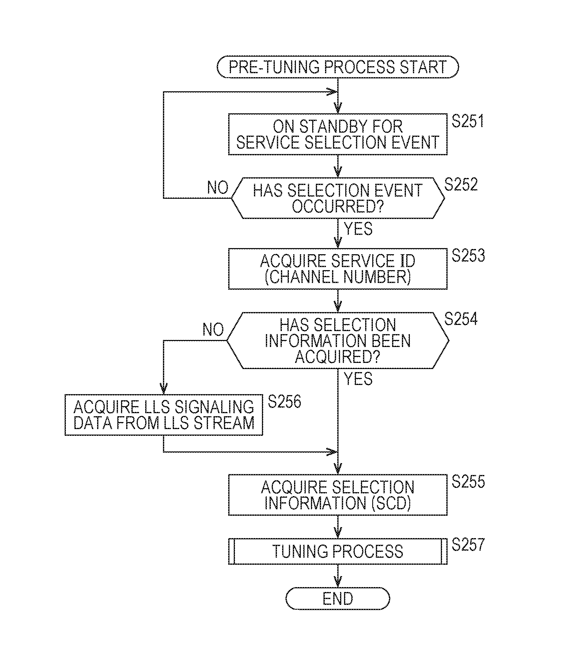 Reception device, reception method, transmission device, and transmission method