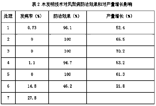 A kind of method of preventing and treating sugarcane pineapple disease