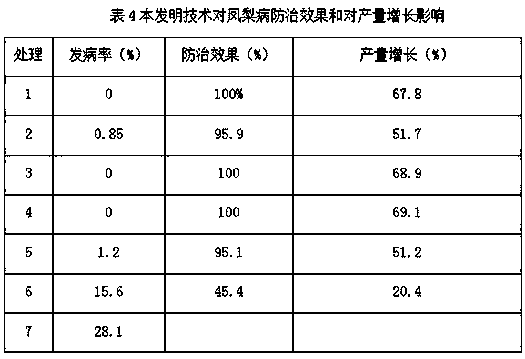 A kind of method of preventing and treating sugarcane pineapple disease