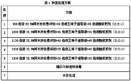 A kind of method of preventing and treating sugarcane pineapple disease