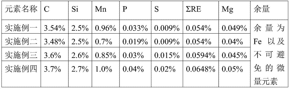 High-strength high-toughness ductile cast iron 600-10 and production method thereof