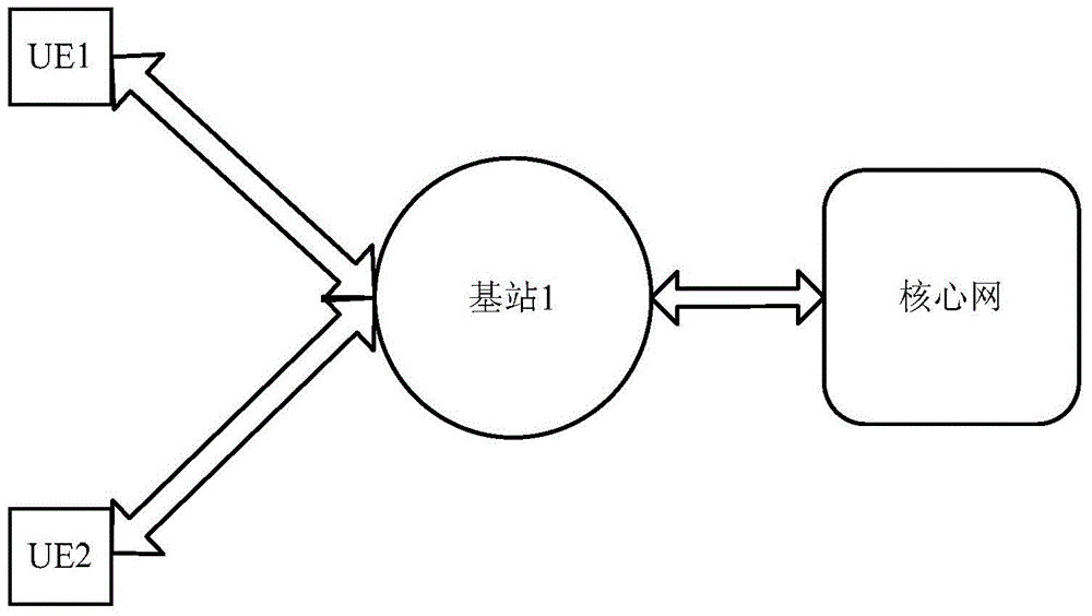 D2D communication method and UE