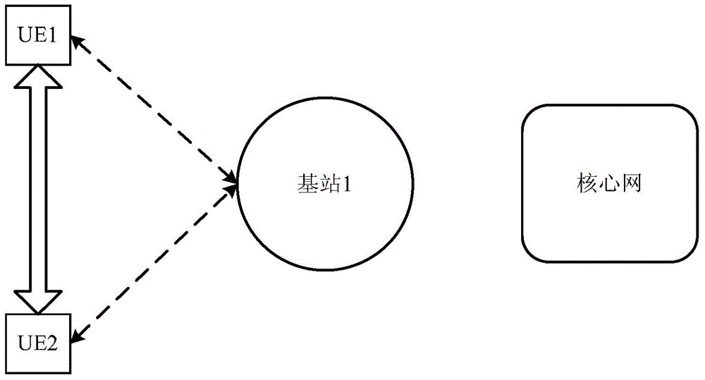 D2D communication method and UE