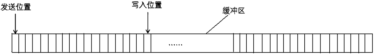 Method for transmitting streaming media data