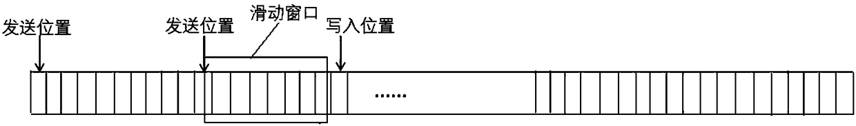 Method for transmitting streaming media data