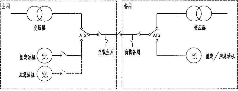 Method and device for modular configuration of low-voltage power distribution system