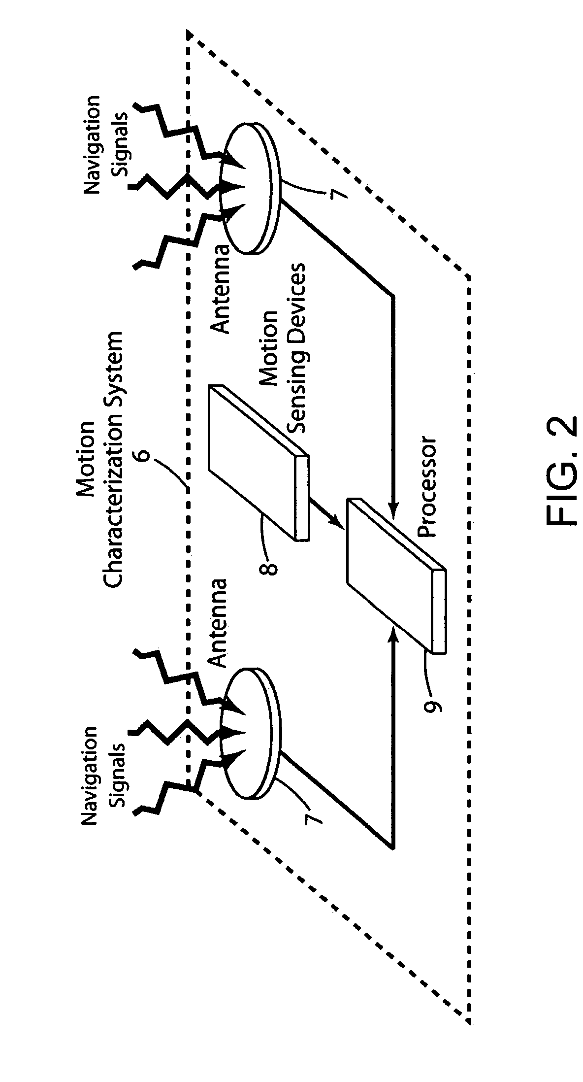 Attitude measurement using a GPS receiver with two closely-spaced antennas