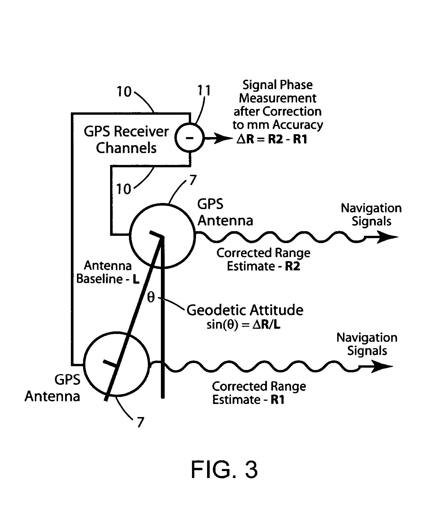 Attitude measurement using a GPS receiver with two closely-spaced antennas