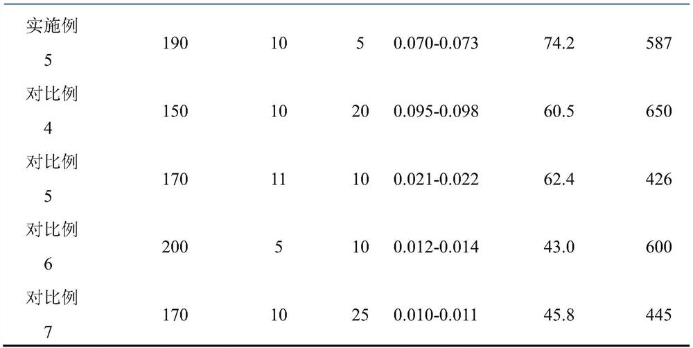 A treatment method, film and application of zinc-bromine flow battery diaphragm