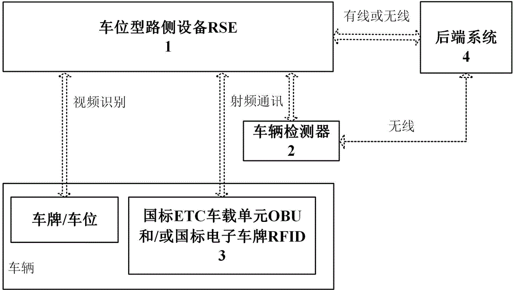 Electronic toll collection method and system for parking