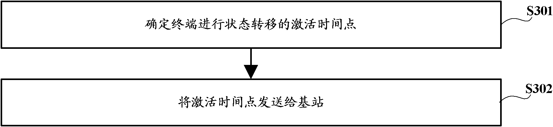 State transfer method, system and device in hspa+ network