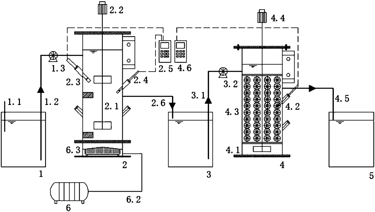 Technology for treating domestic sewage by realizing partial short-cut nitrification, sludge fermentation coupling denitrification and anaerobic ammonia oxidation in sequencing batch reactor