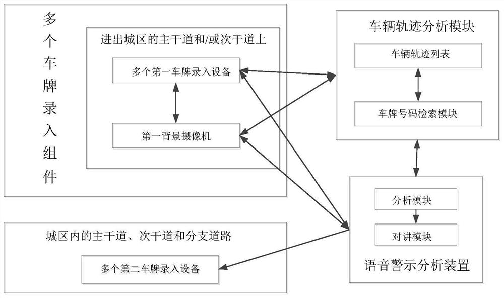 Closed-circuit monitoring system with voice reminder function