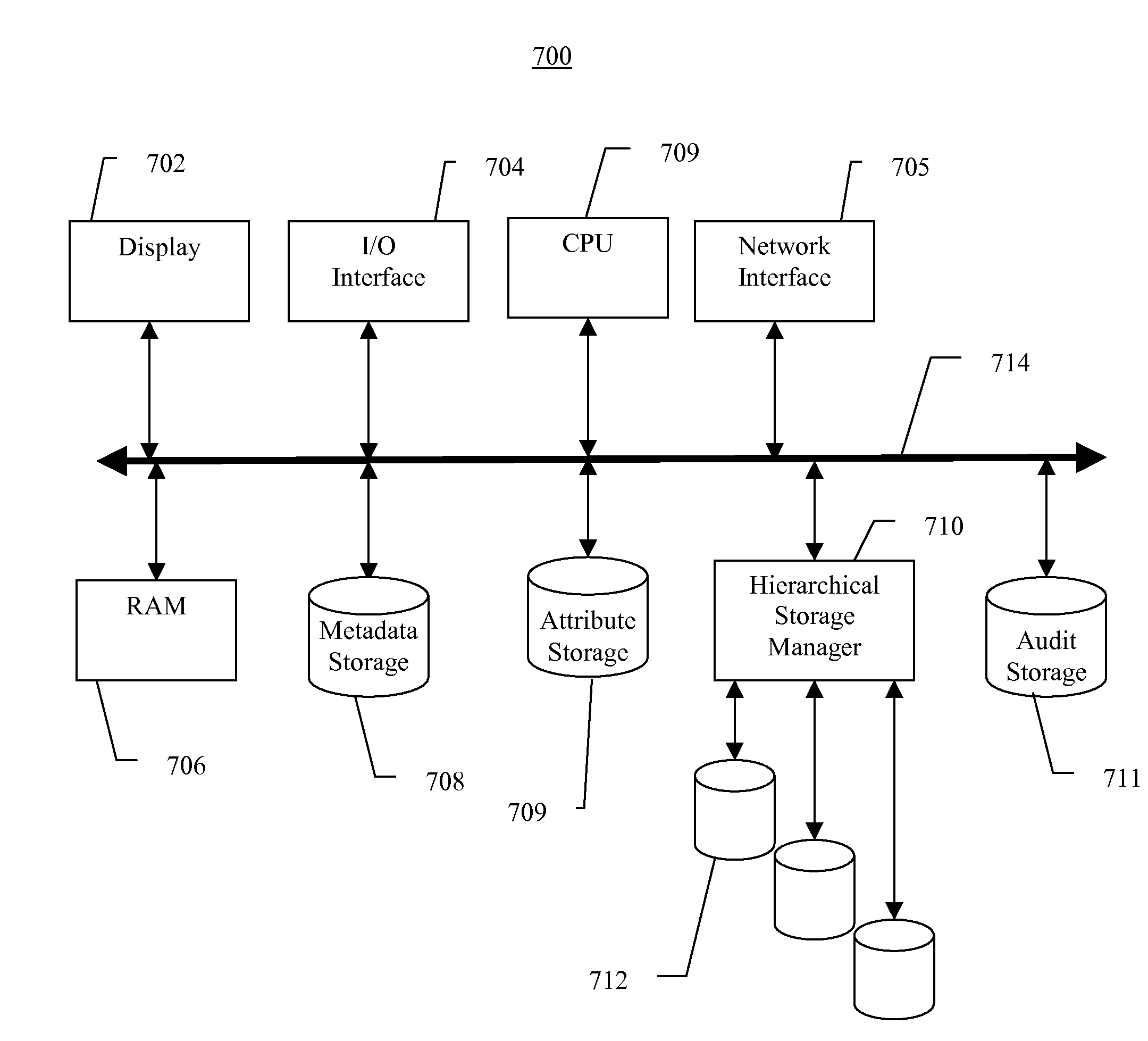 Video data storage, search, and retrieval using meta-data and attribute data in a video surveillance system