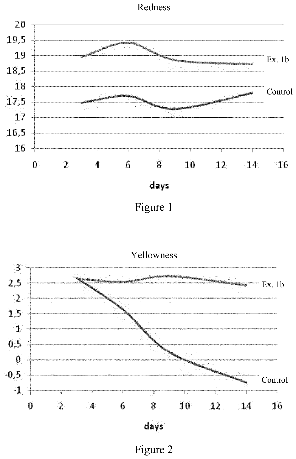 Use of a lignin fraction as a human and animal food supplement ingredient