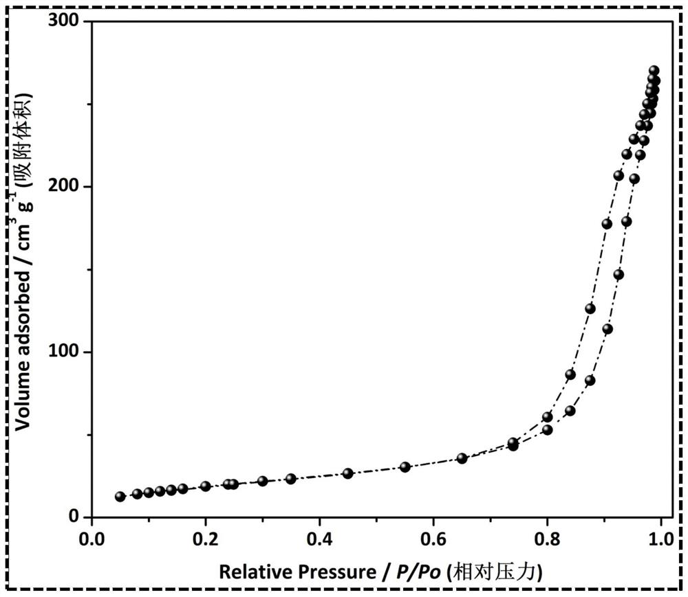 Core-shell nickel-cobalt-manganese ternary sulfide hollow spherical electrode material and preparation method thereof