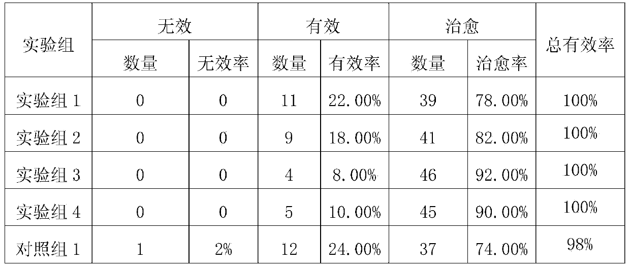 Preparation method of high-stability superfine powder for strengthening body resistance and detoxifying