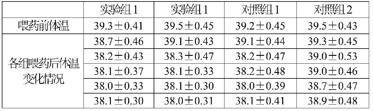 Preparation method of high-stability superfine powder for strengthening body resistance and detoxifying