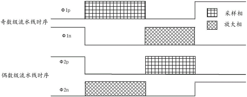 Clock circuit used for high-speed high-precision SHA-less pipelined analog-to-digital converter