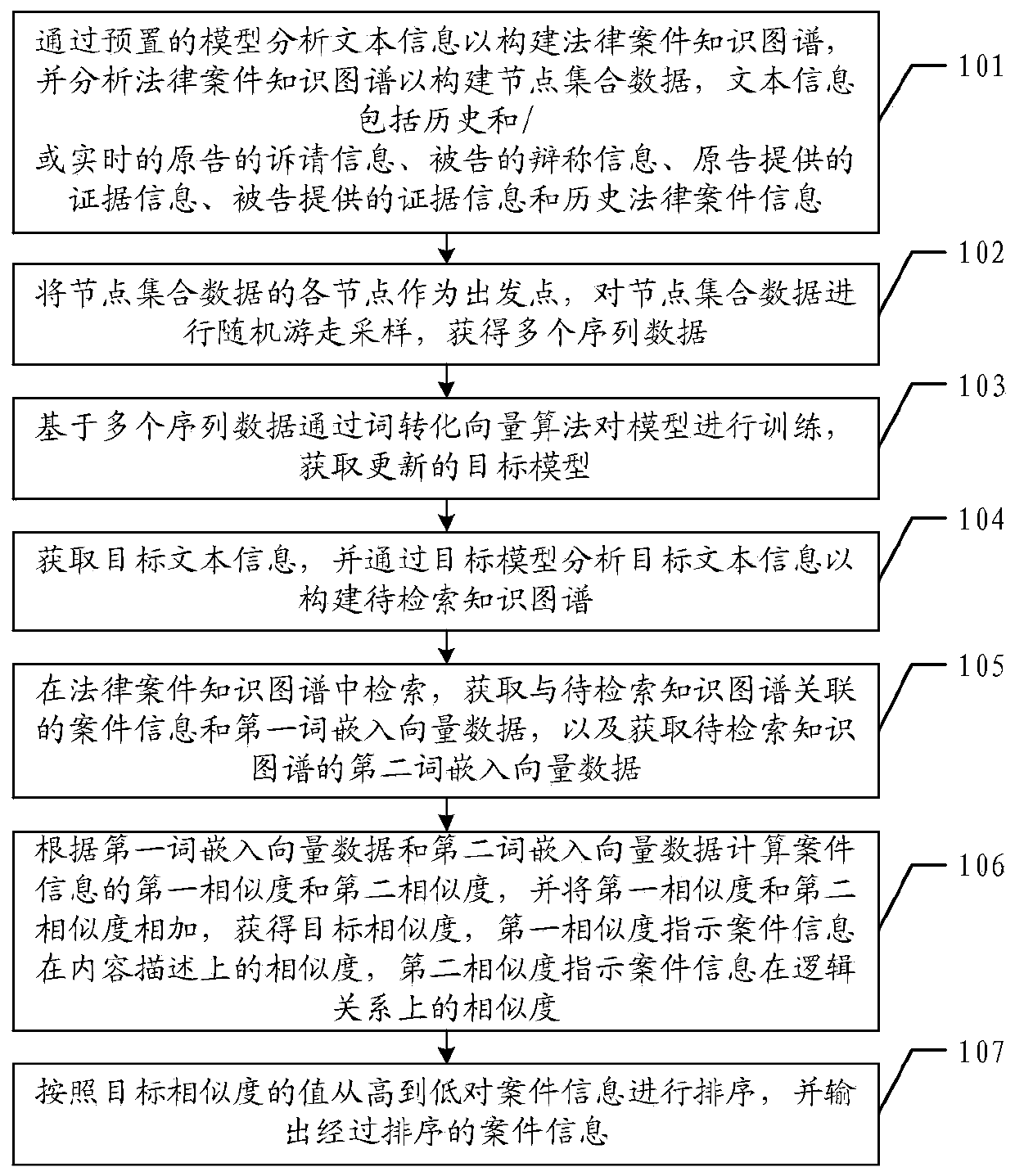 Knowledge graph-based case retrieval method, device and equipment, and storage medium