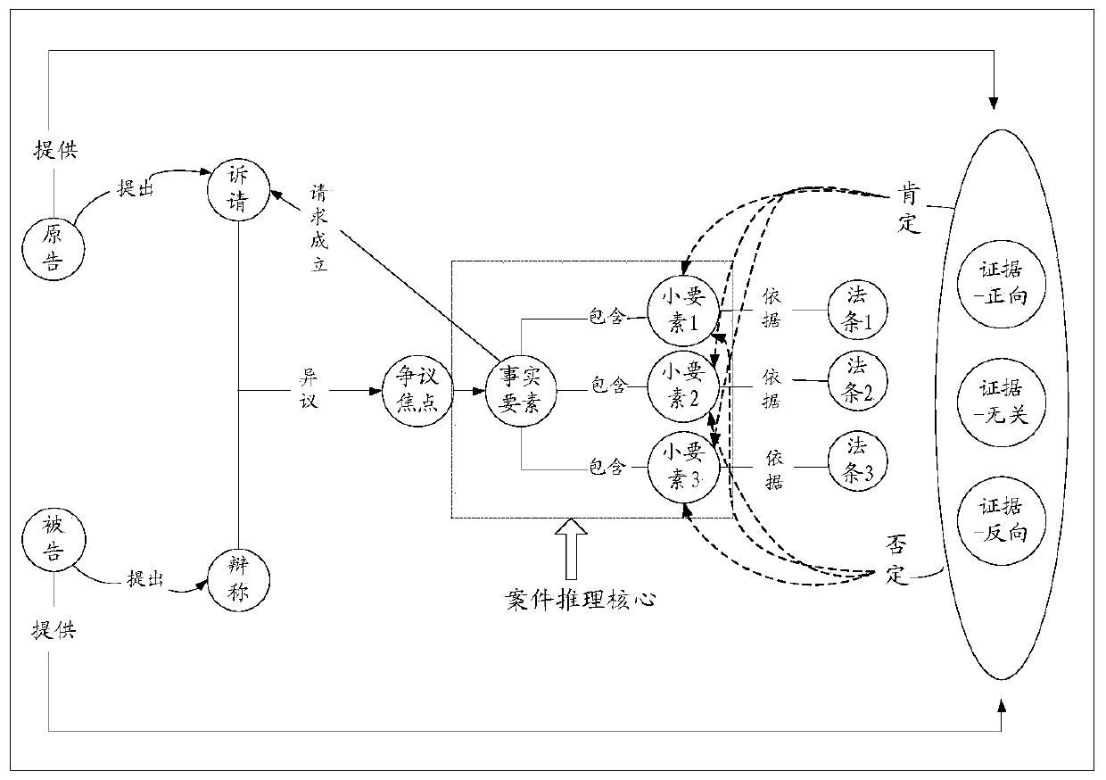 Knowledge graph-based case retrieval method, device and equipment, and storage medium