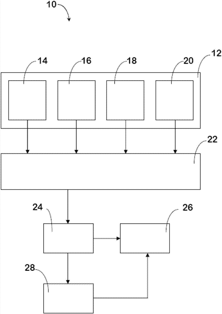 Method and system for preventing concentration errors when driving a motor vehicle