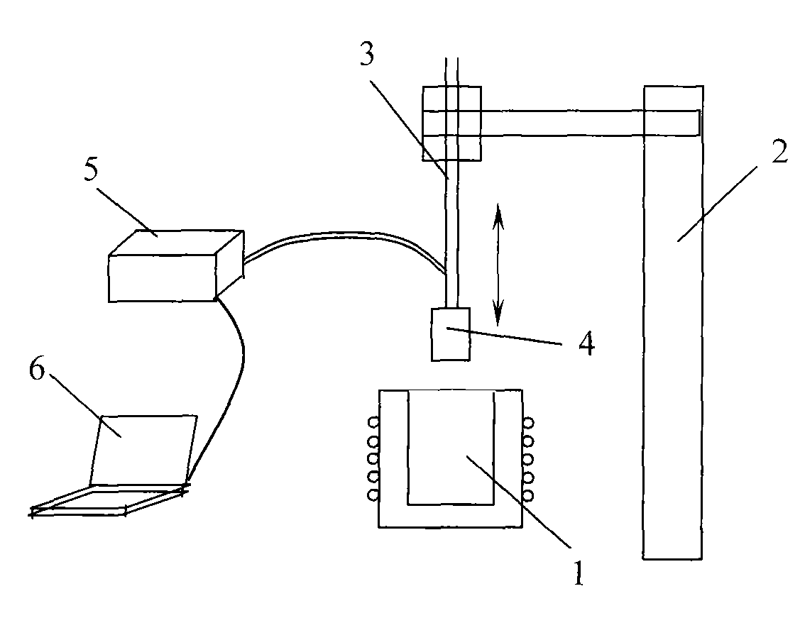 Method and device for testing interfacial heat transfer coefficient during rapid solidification