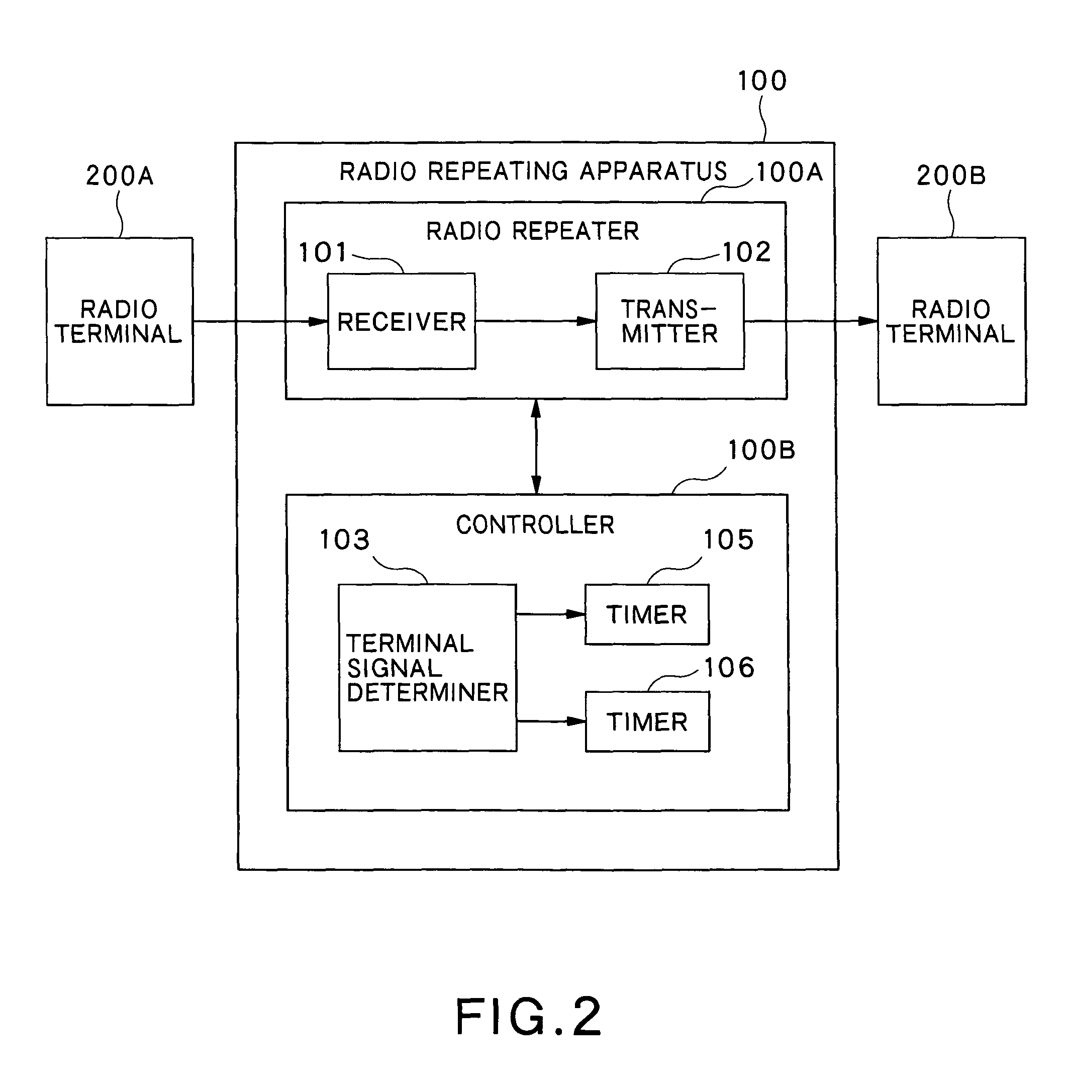 Radio repeating system, radio repeating apparatus, radio terminal operating method and radio repeating method