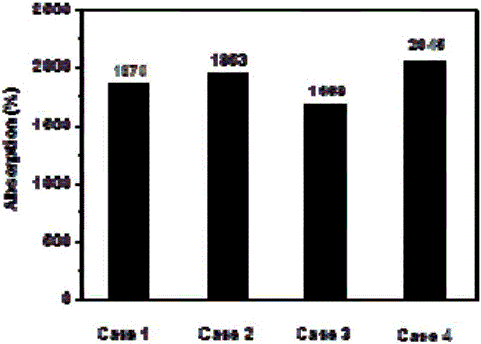 Antibacterial film, preparing method and antibacterial repairing dressing