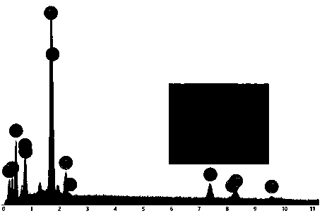 Preparation method of polyoxometallate lithium ion battery electrode material