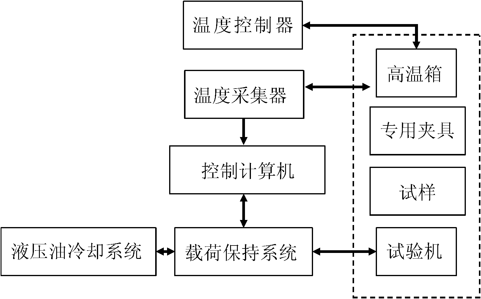 Device for testing high-temperature load-carrying properties of aluminum and aluminum alloy electric power apparatuses of power transmission line