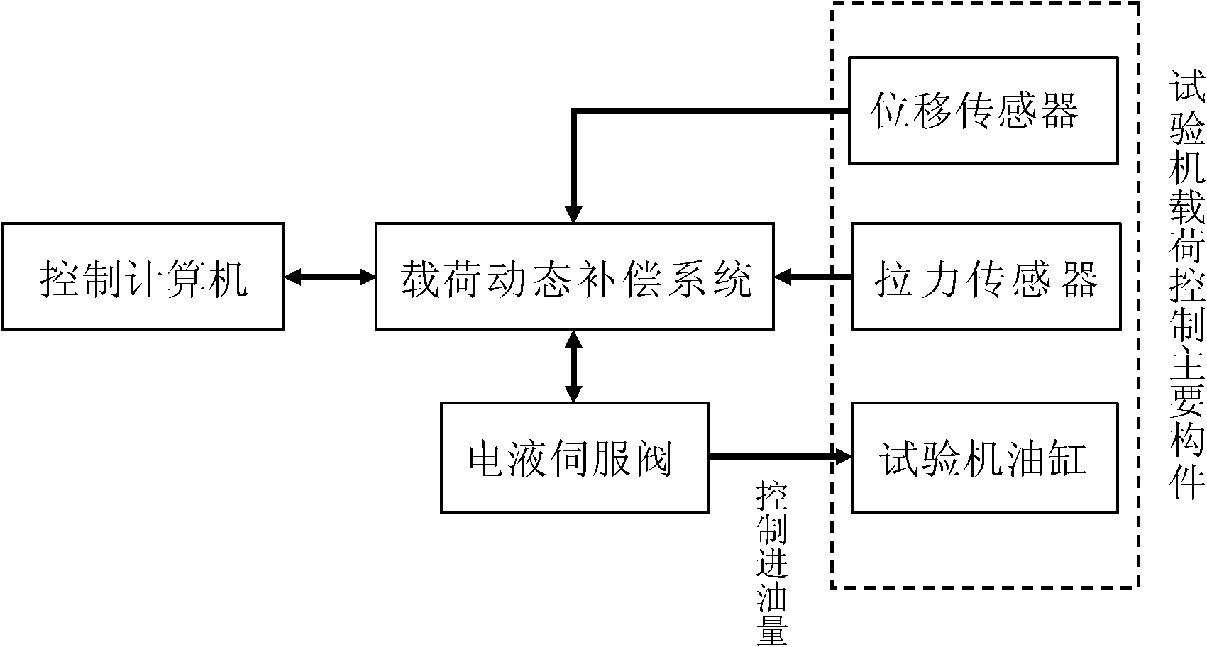 Device for testing high-temperature load-carrying properties of aluminum and aluminum alloy electric power apparatuses of power transmission line