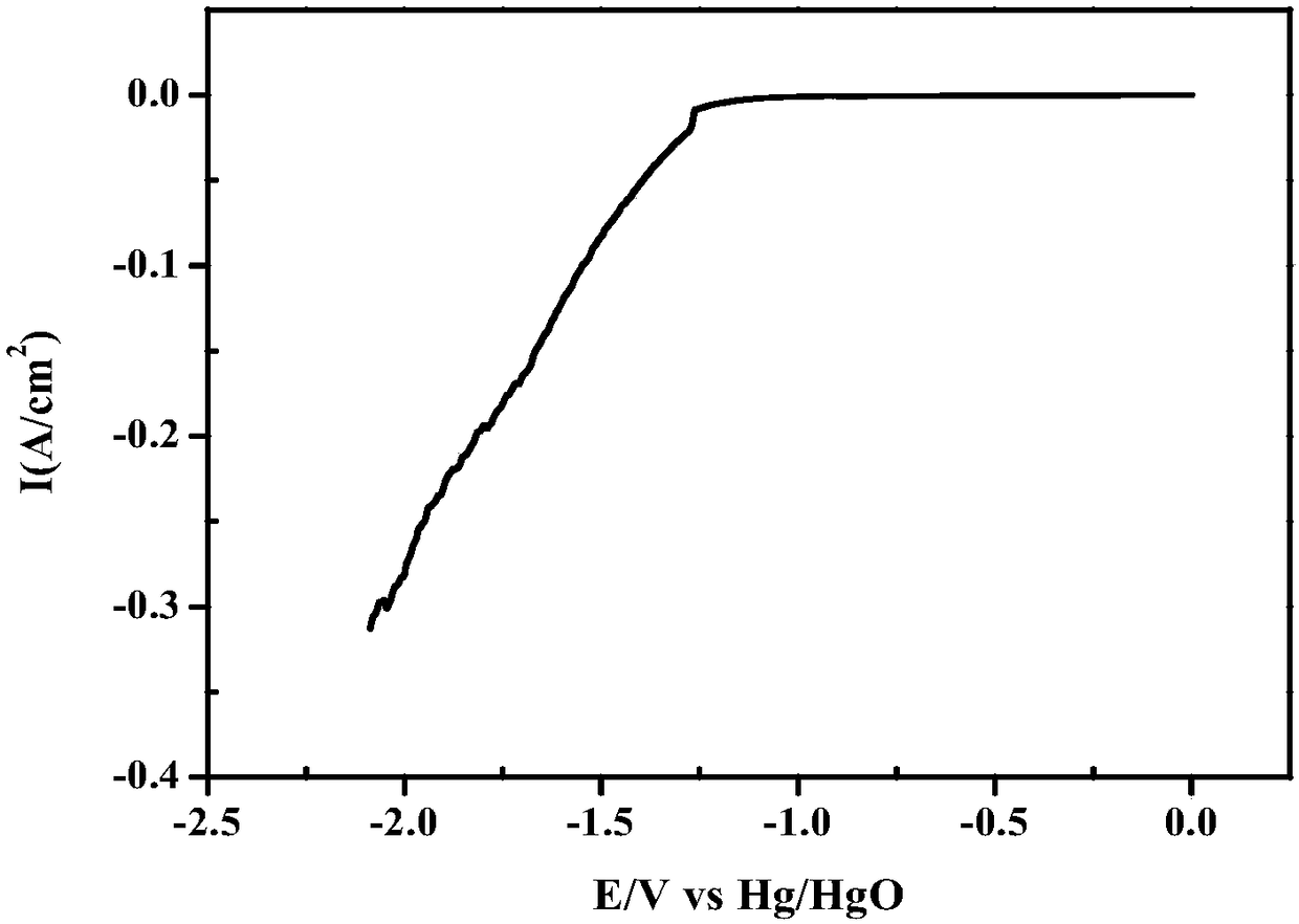 Ni-Cr-Al-Cu porous material and manufacturing method thereof