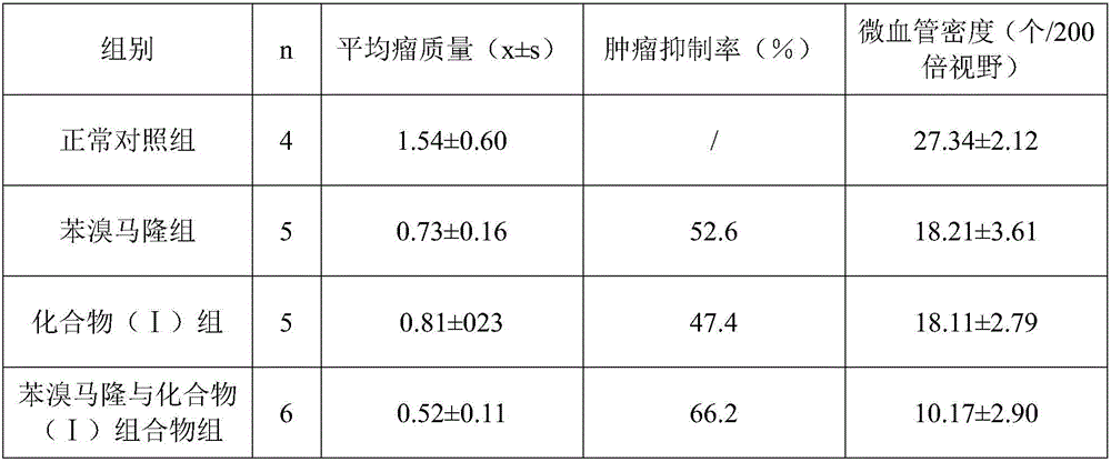 Pharmaceutical composition of benzbromarone and application of pharmaceutical composition in biological medicine