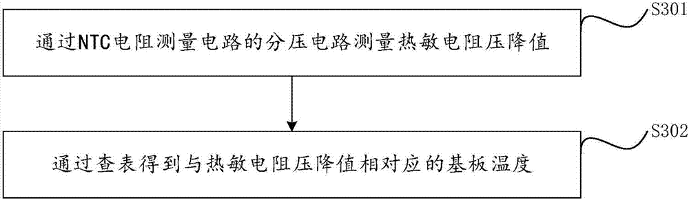 Method and system for calculating transient junction temperature of IGBT (Insulated Gate Bipolar Translator) module