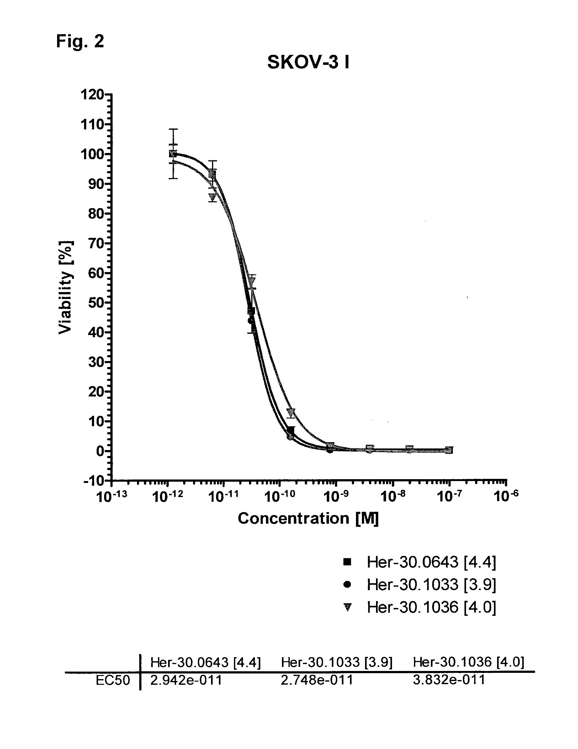 Amatoxin derivatives