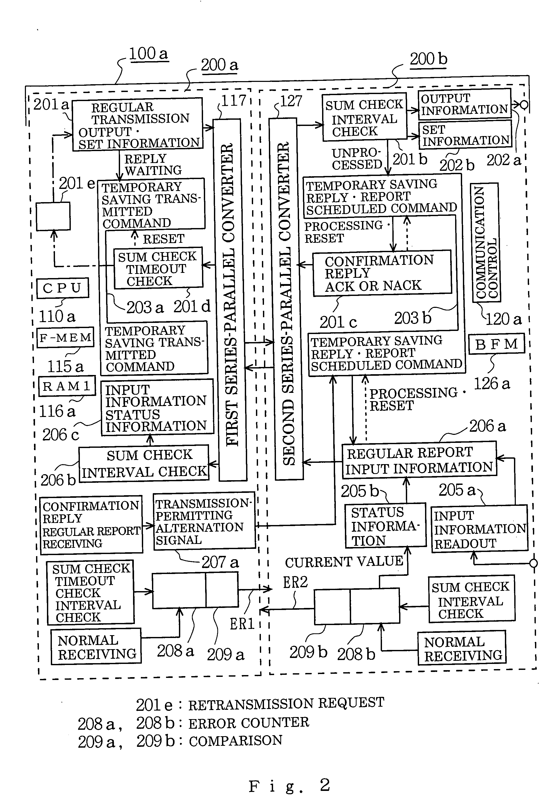 Electronic control unit