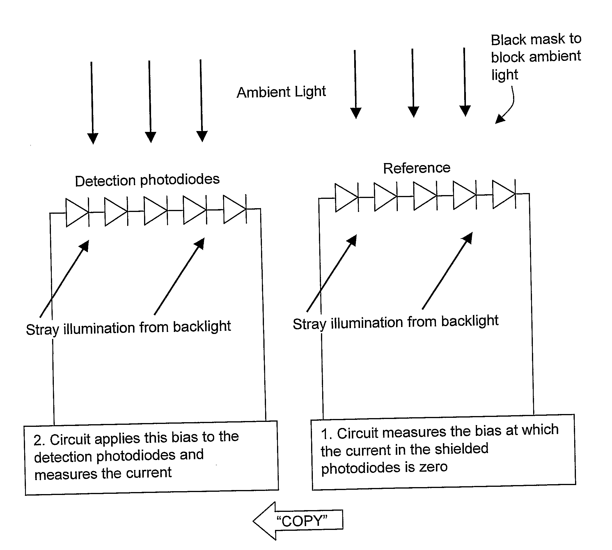 Stray light compensation in ambient light sensor