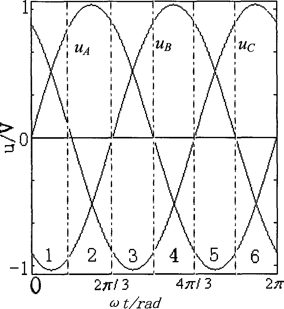 Improved dual voltage control method and device thereof for matrix converters