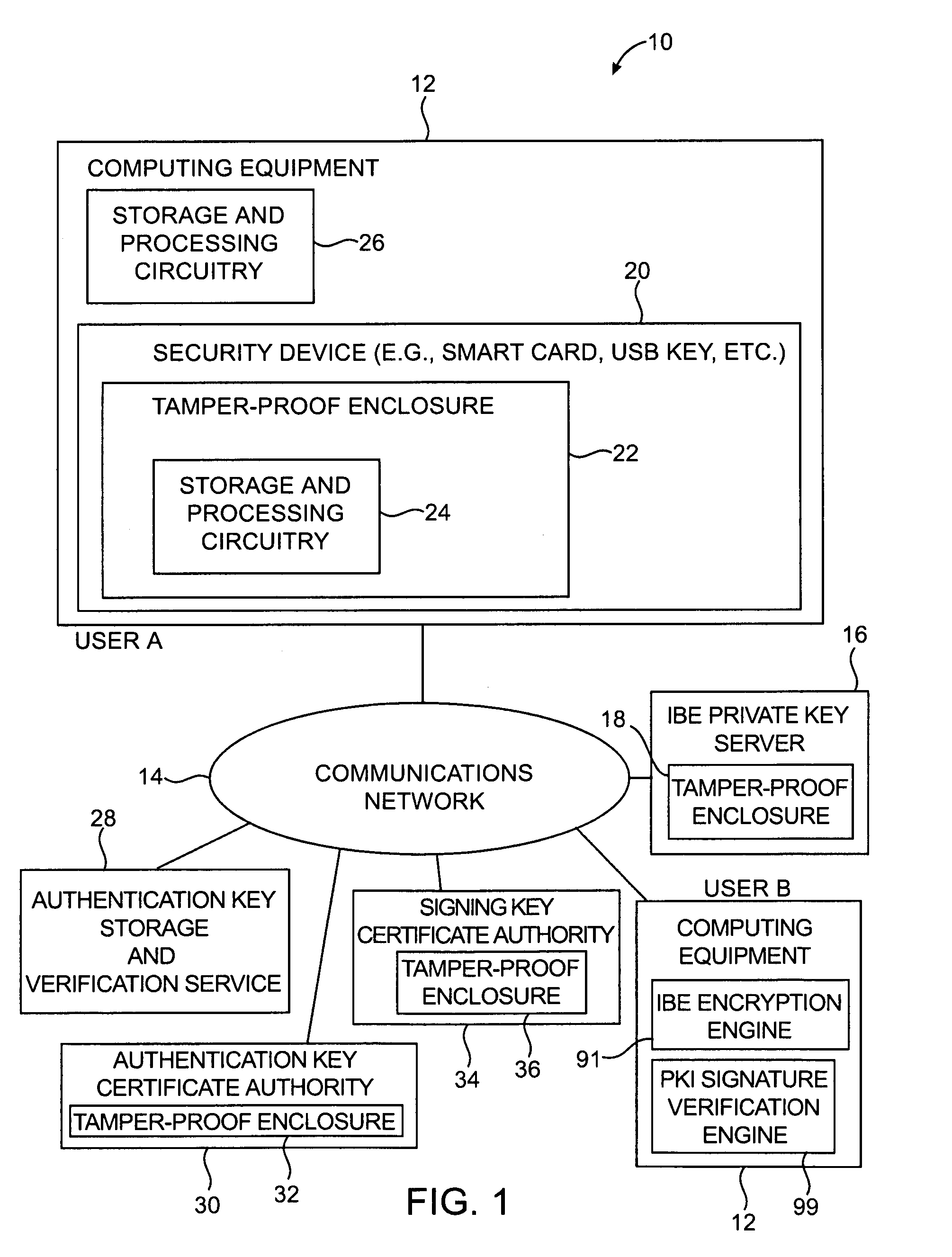 Security device for cryptographic communications