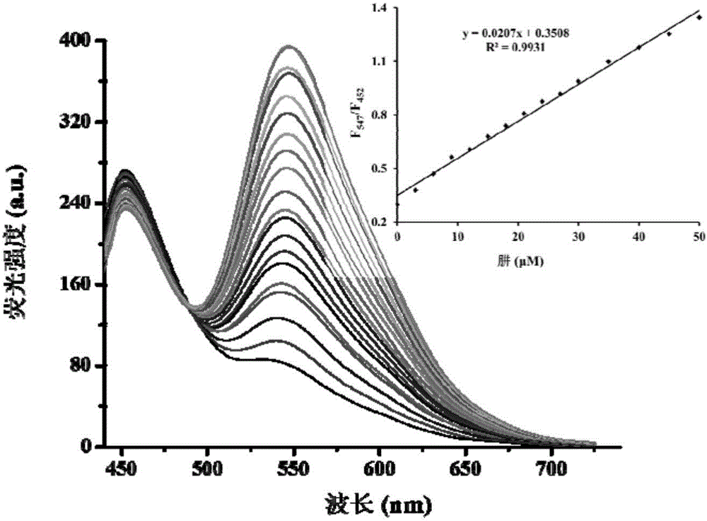 Ratio fluorescence probe capable of quickly and highly selectively analyzing hydrazine