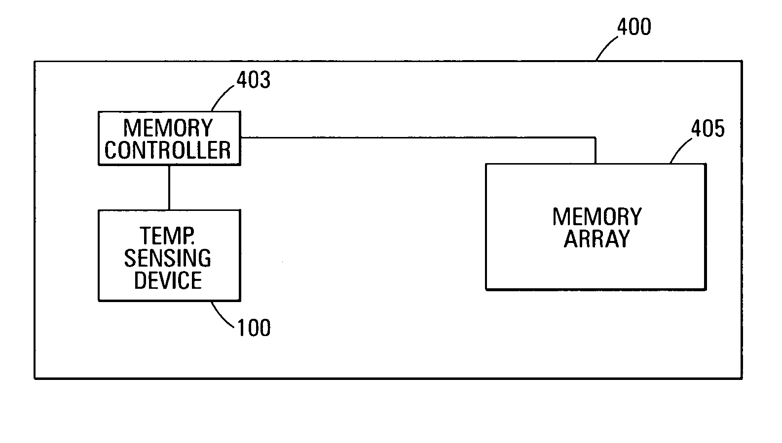 Temperature sensing device in an integrated circuit