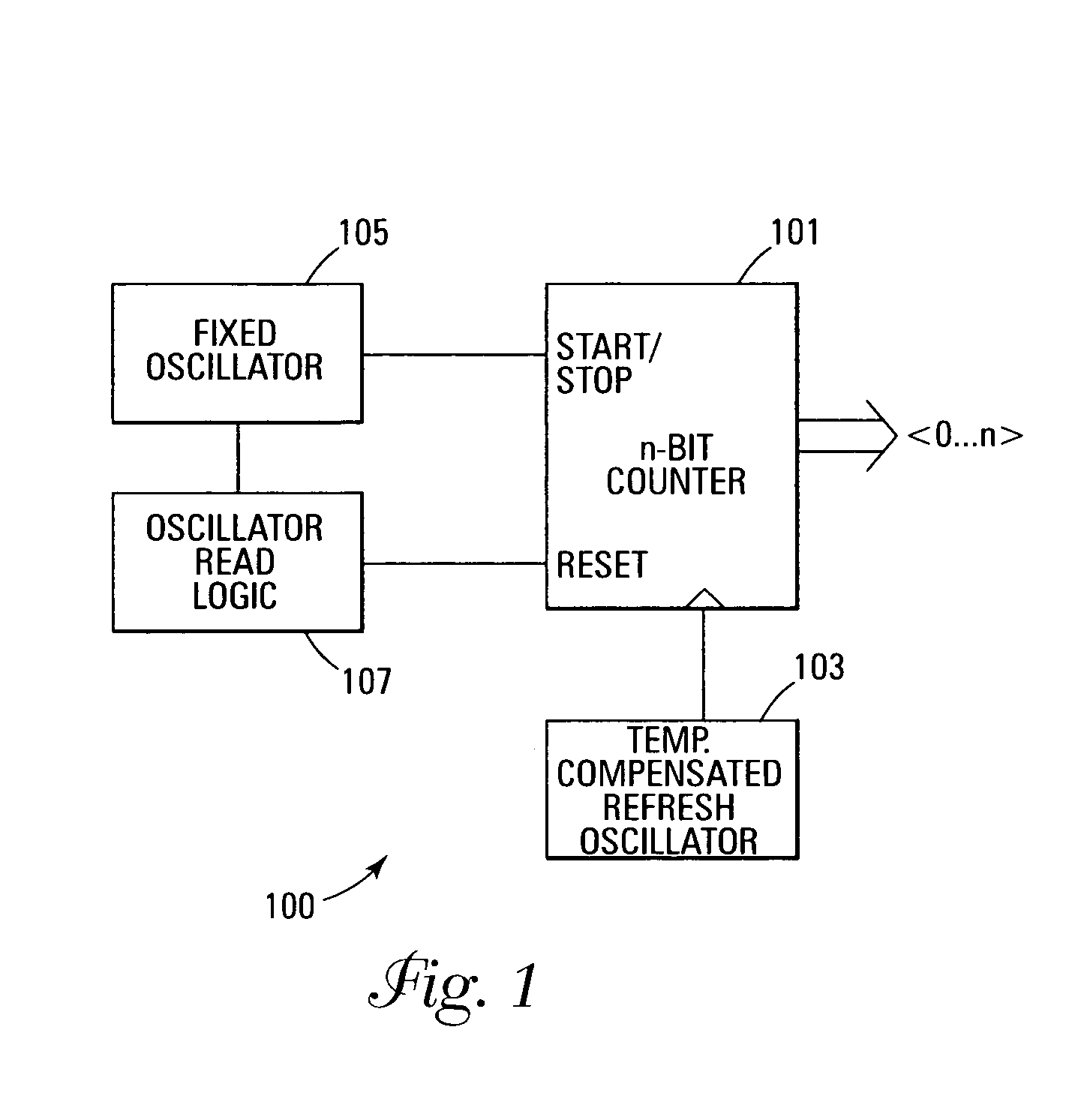 Temperature sensing device in an integrated circuit