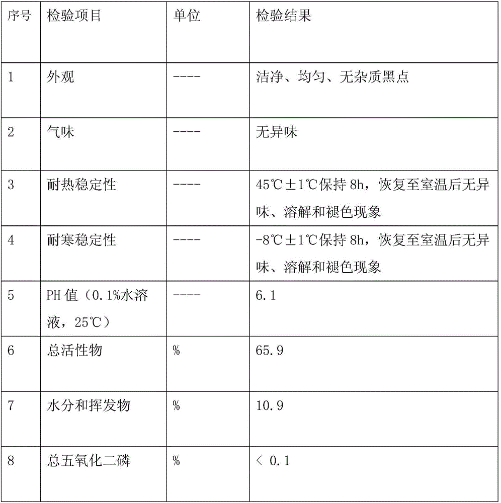 Hyperconcentration clear water type laundry sheet and preparation method thereof