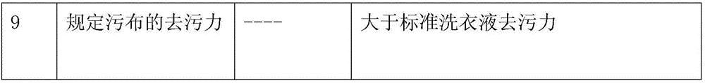 Hyperconcentration clear water type laundry sheet and preparation method thereof